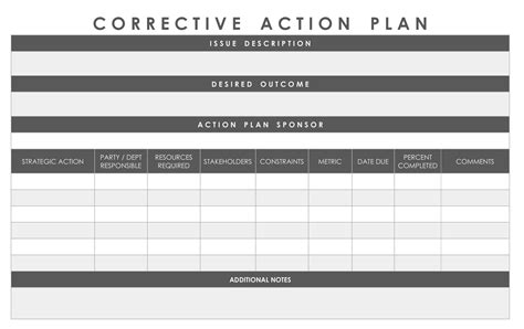 Corrective Action Plan Template