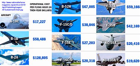 Cost Of Each F 35