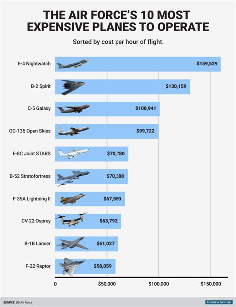 Fighter Plane Cost Revealed