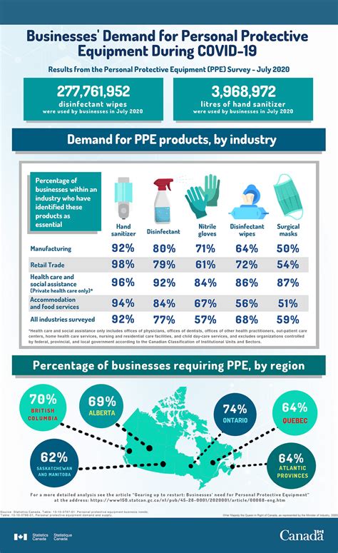 Cost Of Ppe During Covid