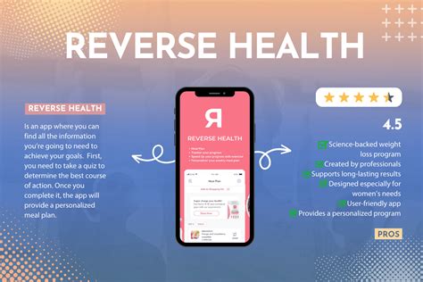 Cost Of Reverse Health Program