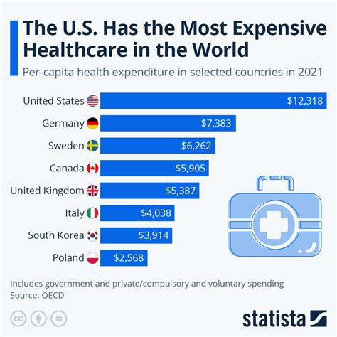 Countries With Free Market Healthcare