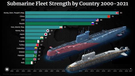 Country By Submarine