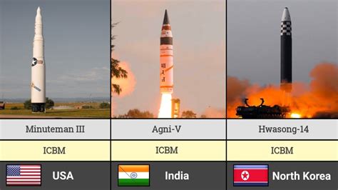 Country With Ballistic Missile