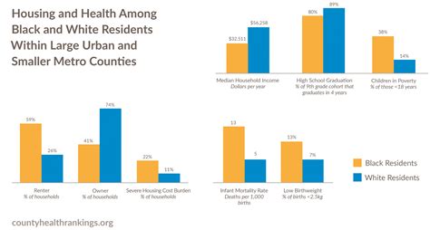 County Health Rankings Civic Health