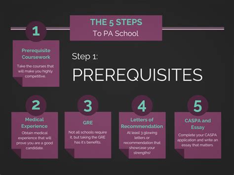 PA School Prerequisites at Advent Health