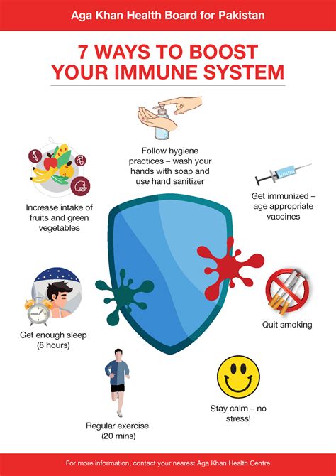 Covid 19 7 Ways To Boost Your Immune System The Ismaili