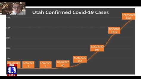 Covid In Utah Update