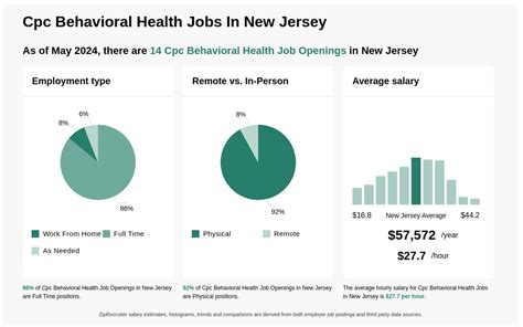 Cpc Behavioral Health Jobs