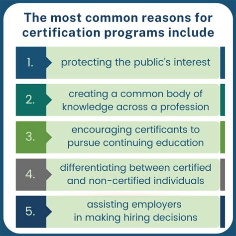 Cph Certification Requirements