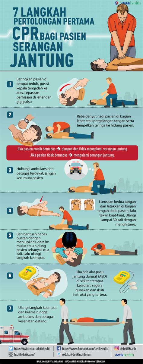 Cpr Adalah