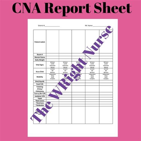 Creative Solutions Cna Charting