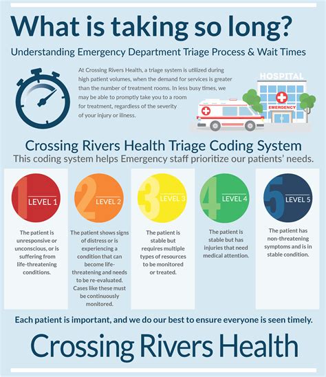 Crossing Rivers Health Er