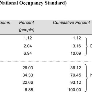 Crowding Index Formula