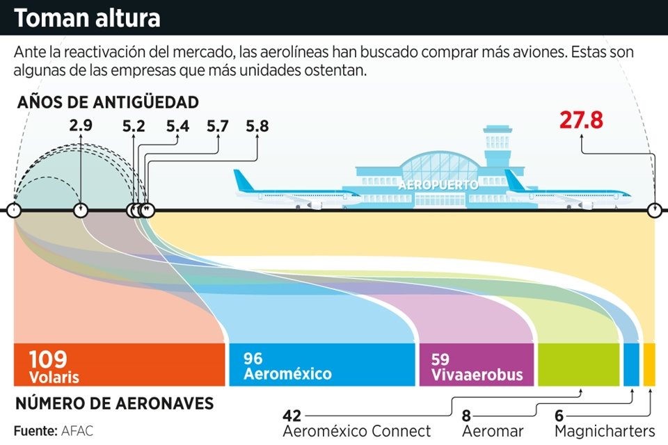 Cuantos Aviones Hay En Mexico