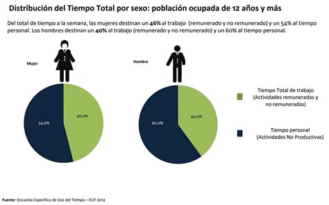 Cuantos Hombres Tiene Mexico