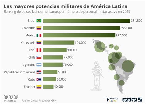 5 Ejércitos de México