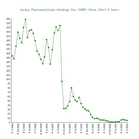 Cue Health Stock Forecast 2025