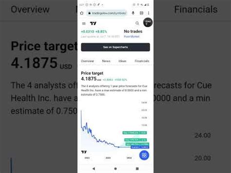 Cue Health Stock Update