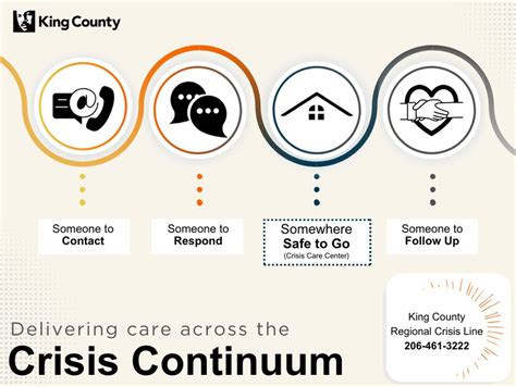 Cultivating Connections The Crisis Care Centers Levy Implementation Plan Has Been Transmitted