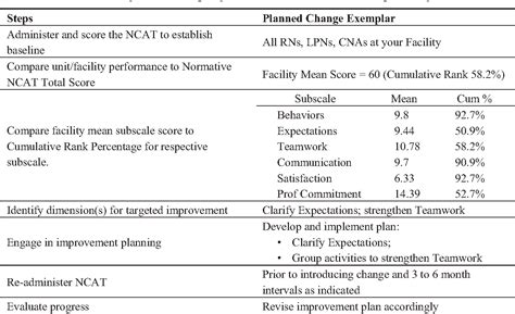 Cultural Assessment Nursing