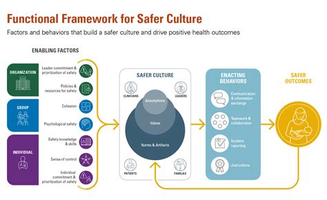 Cultural Norms Impact Health Outcomes