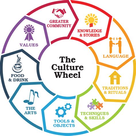 Cultural Values In Healthcare