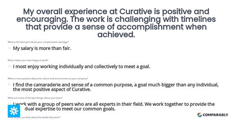 Curative Reviews