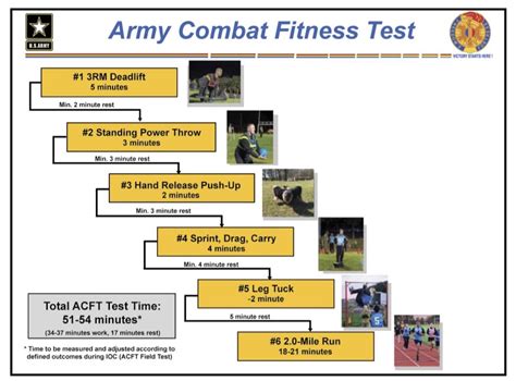 Current Army Physical Fitness Test