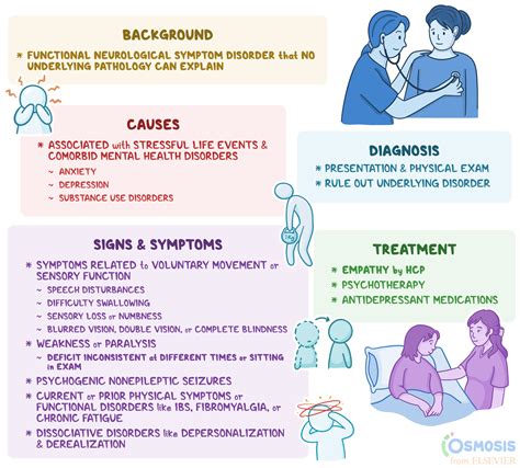 Current Functioning Symptoms Or Impairments