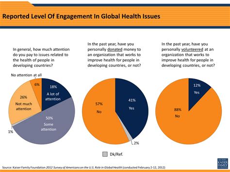 Current Global Health Topics