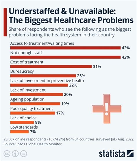 Current Health Care Issues Today