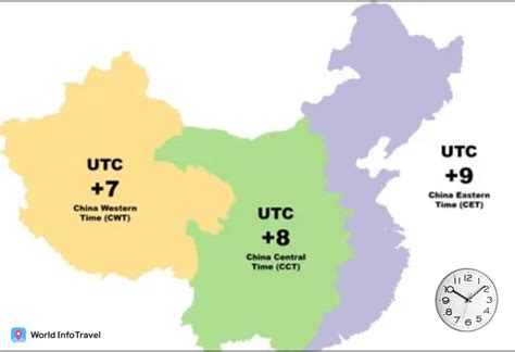 Current Location Time China