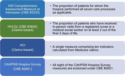 Current Measures Cms