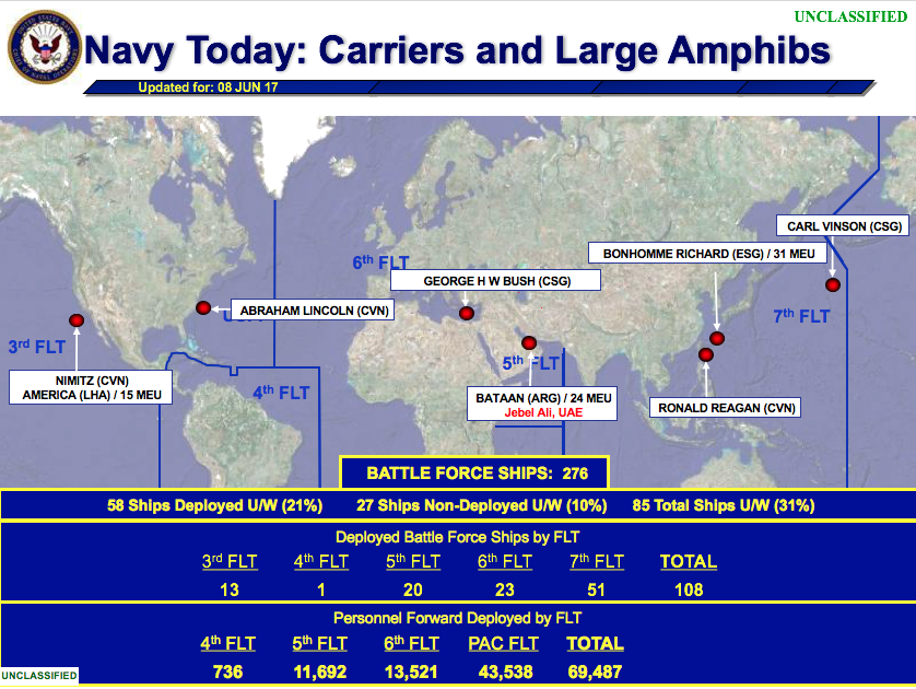 Current Position Us Aircraft Carriers