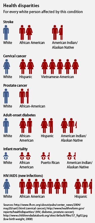 Cuts To Community Health Centers Harm Communities Of Color The Most Center For American Progress