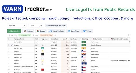 Cvs Layoffs Tracker