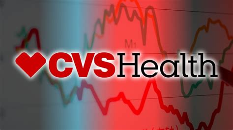 Cvs Stock Premarket