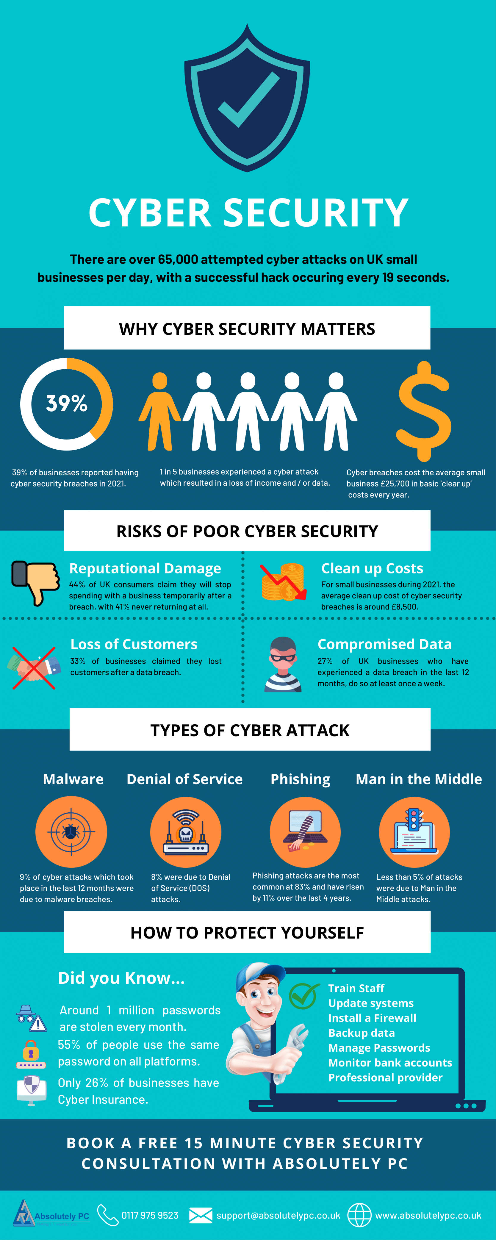 Cyber Safety Tips Infographic Cyber Safety Cyber Security Awareness Modafinil24