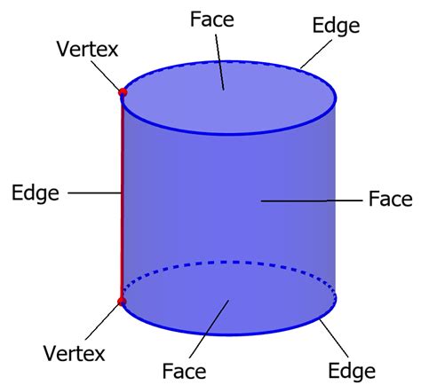 Cylinder Faces Edges Vertices