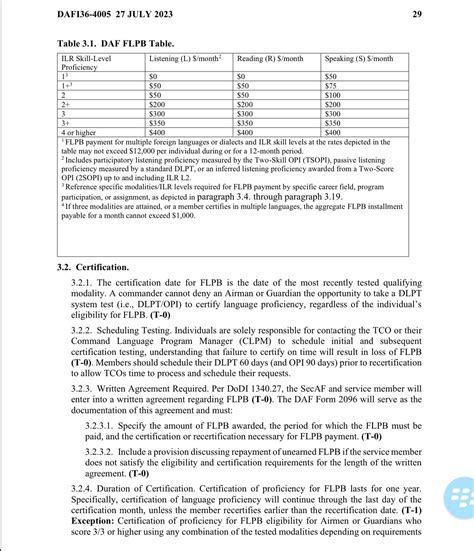 Dafi 36 4005 Table 3 1