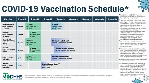 Dallas Health Department Vaccines