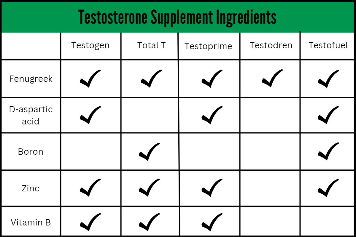 Dangers Of Mushroom Supplements