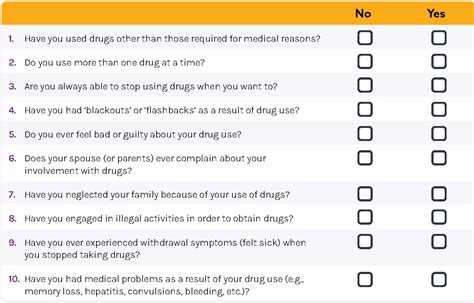 Dast 10 Questionnaire