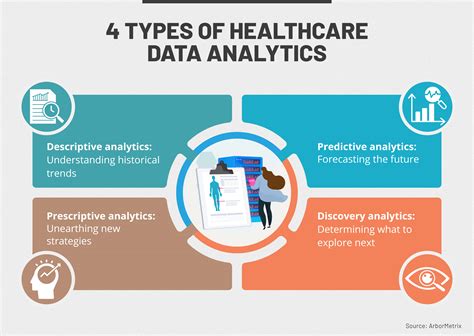 Data Analytics In Health Insurance