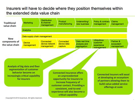 Data Data Everywhere But How To Use It Accenture Insurance Blog