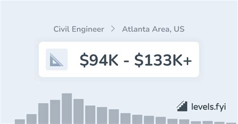 Data Engineer Atlanta Ga