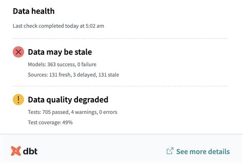 Data Health Tile Dbt Developer Hub