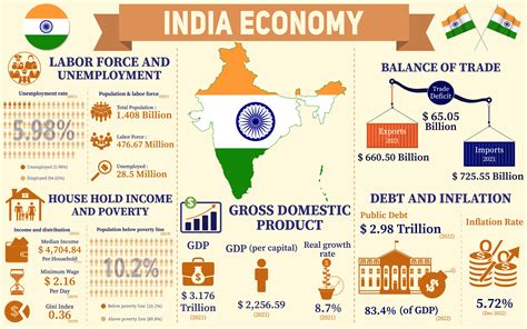 Data India