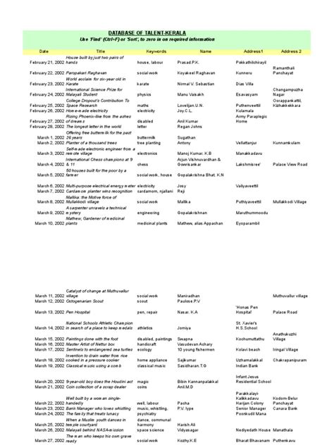 Database Of Talent Kerala Pdf Agriculture Nature